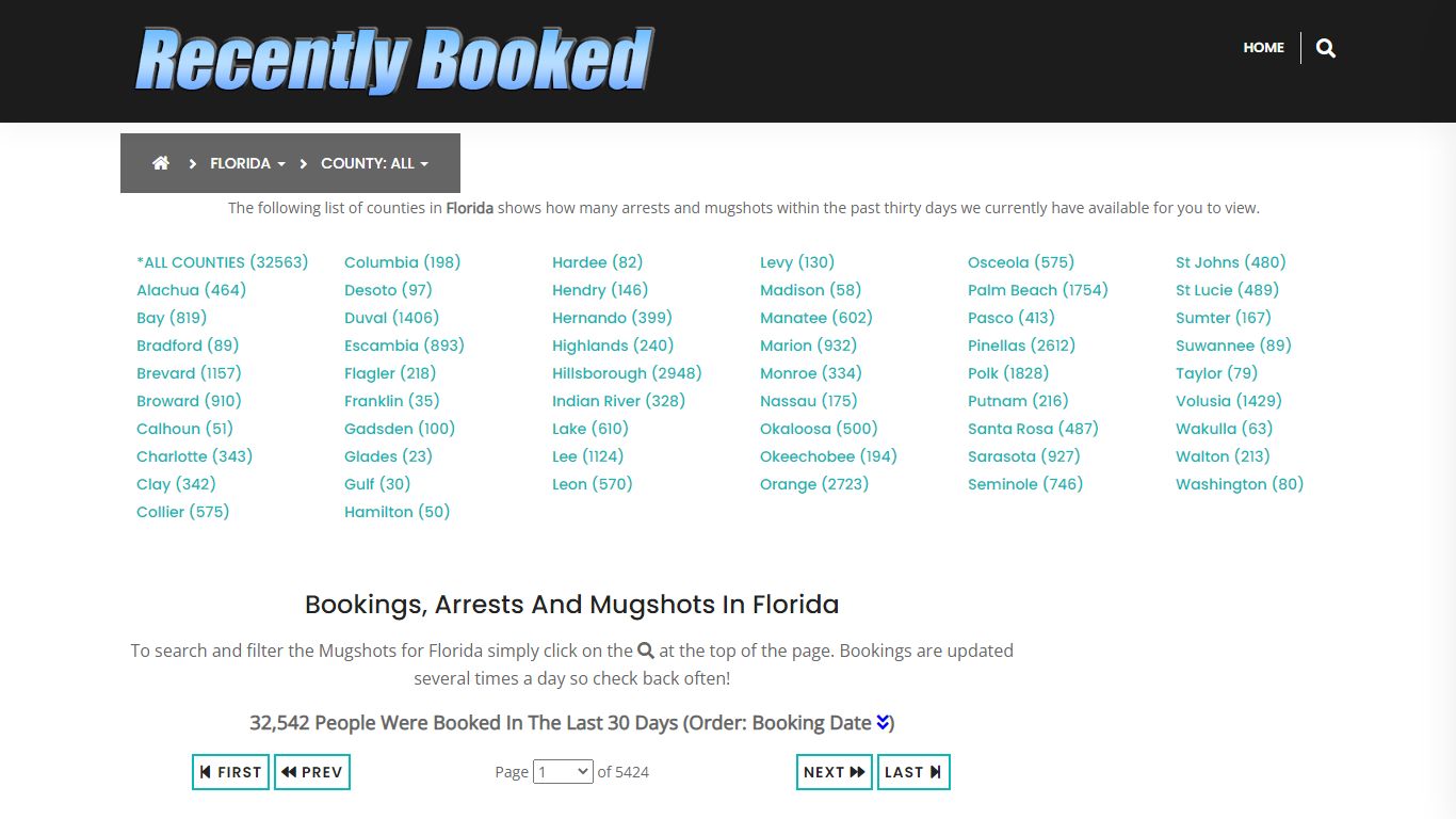 Recent bookings, Arrests, Mugshots in St Johns County, Florida